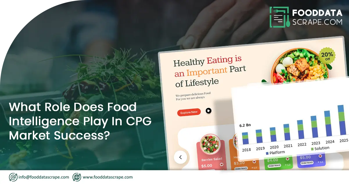 What Role Does Food Intelligence Play in CPG Market Success-01